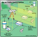 Air Traffic Control