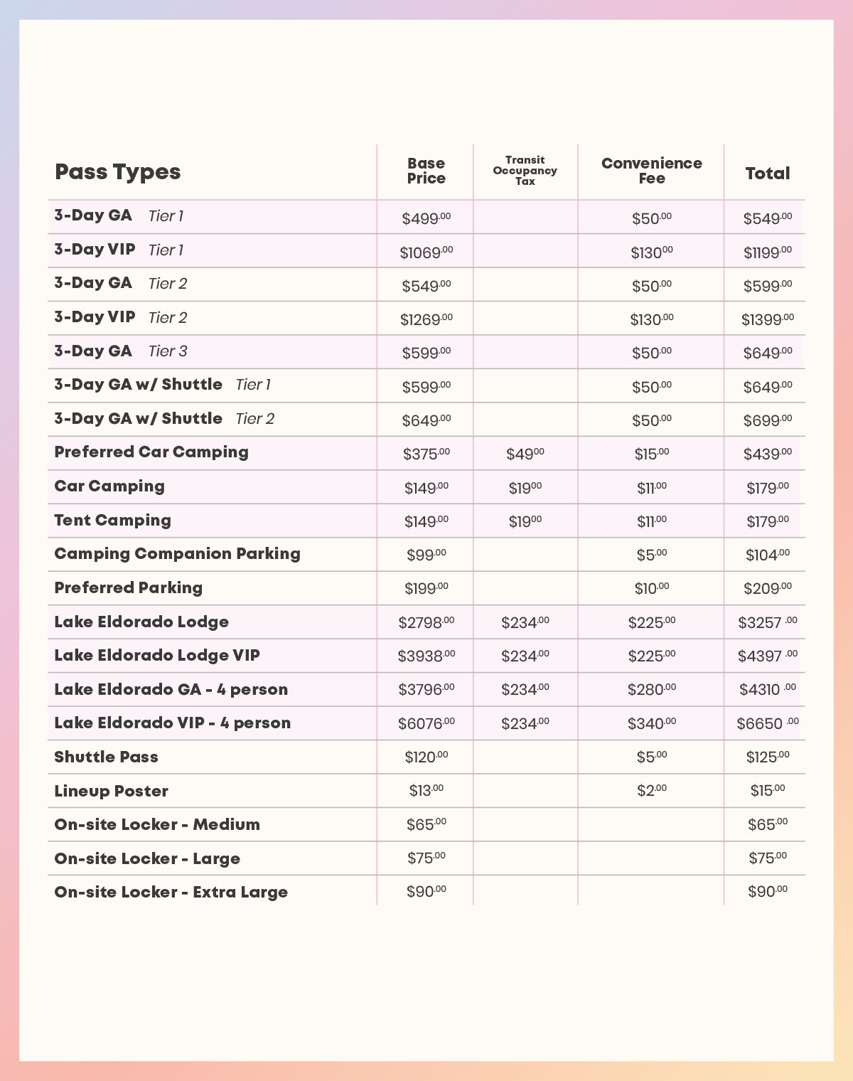 Coachella Ticket Prices