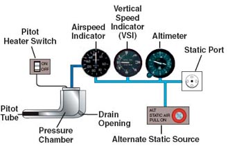 Indicated Airspeed