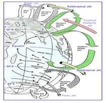 Jet Stream