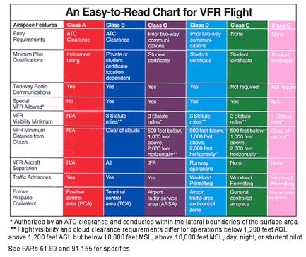 VFR